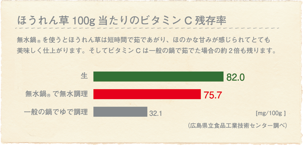 HALムスイ KING無水鍋 18・20・24