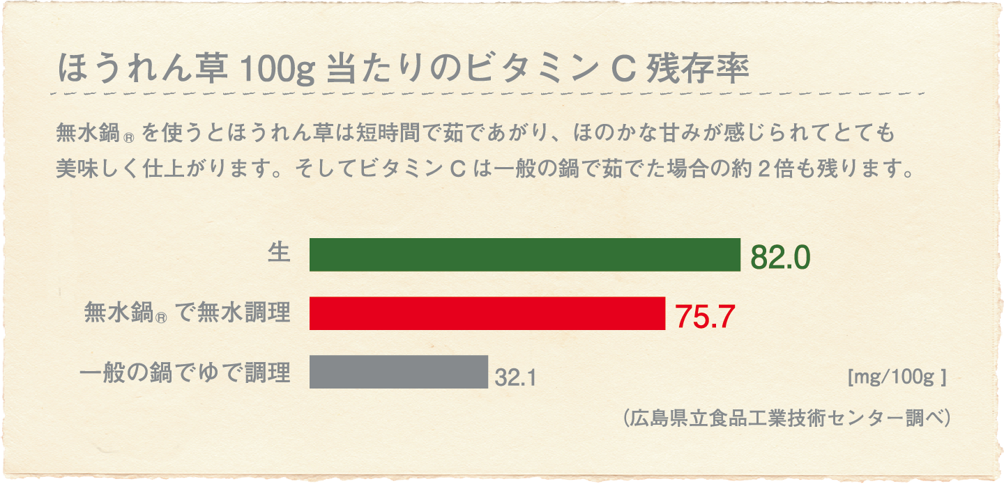 HALムスイ KING無水鍋 18・20・24